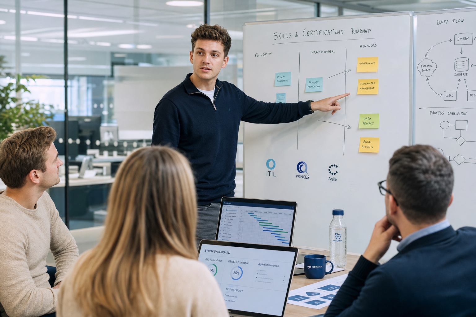 Vaardigheden traineeship informatiemanagement